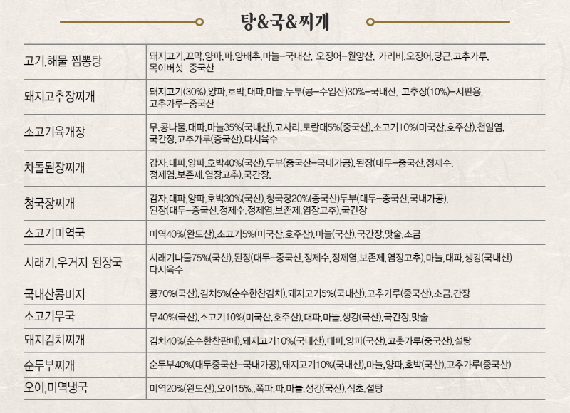 순수한반찬] 탕/국/찌개&수제볶음밥 골라담기