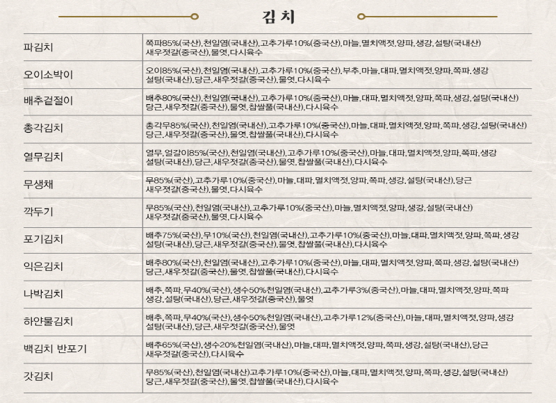 순수한반찬] 맛깔스런 김치 골라담기